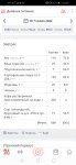 Screenshot 20220705 230739 ru.health diet