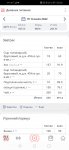 Screenshot 20220708 205650 ru.health diet