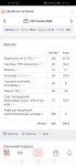 Screenshot 20220709 211804 ru.health diet