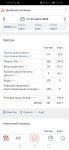 Screenshot 20220721 212852 ru.health diet