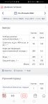 Screenshot 20220725 223434 ru.health diet