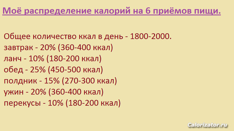 ккал на день