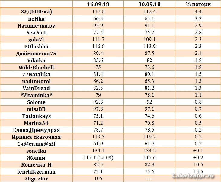 30.09 исправ