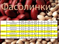 фасолинки 08,09 новое