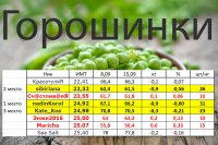 горошинки 15,09