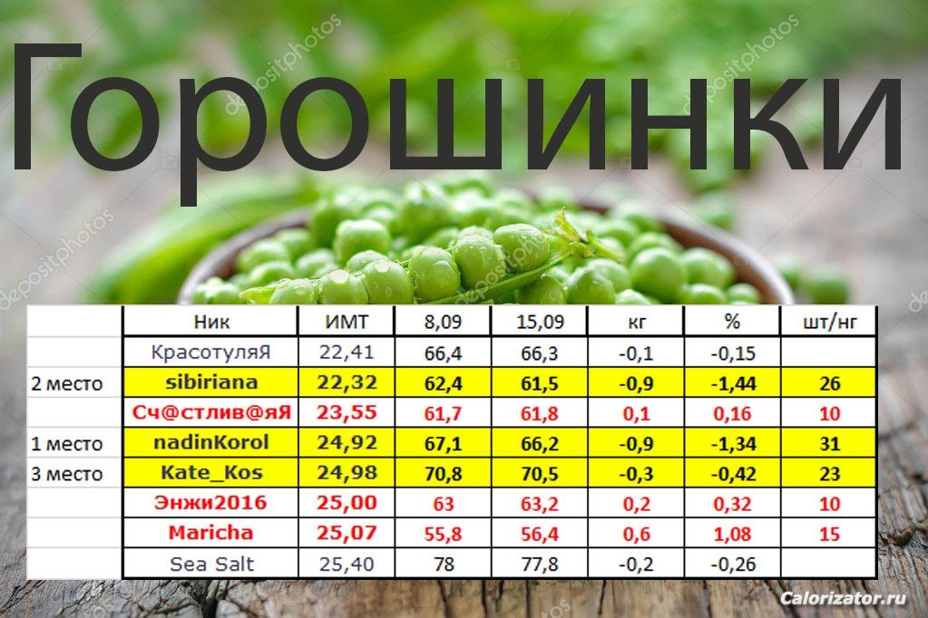 горошинки 15,09 н
