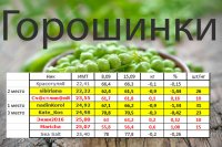 горошинки 15,09 н