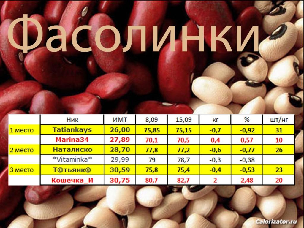 фасолинки 15,09 н