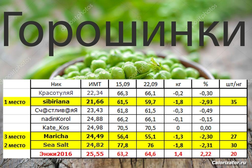 горошинки 22,09