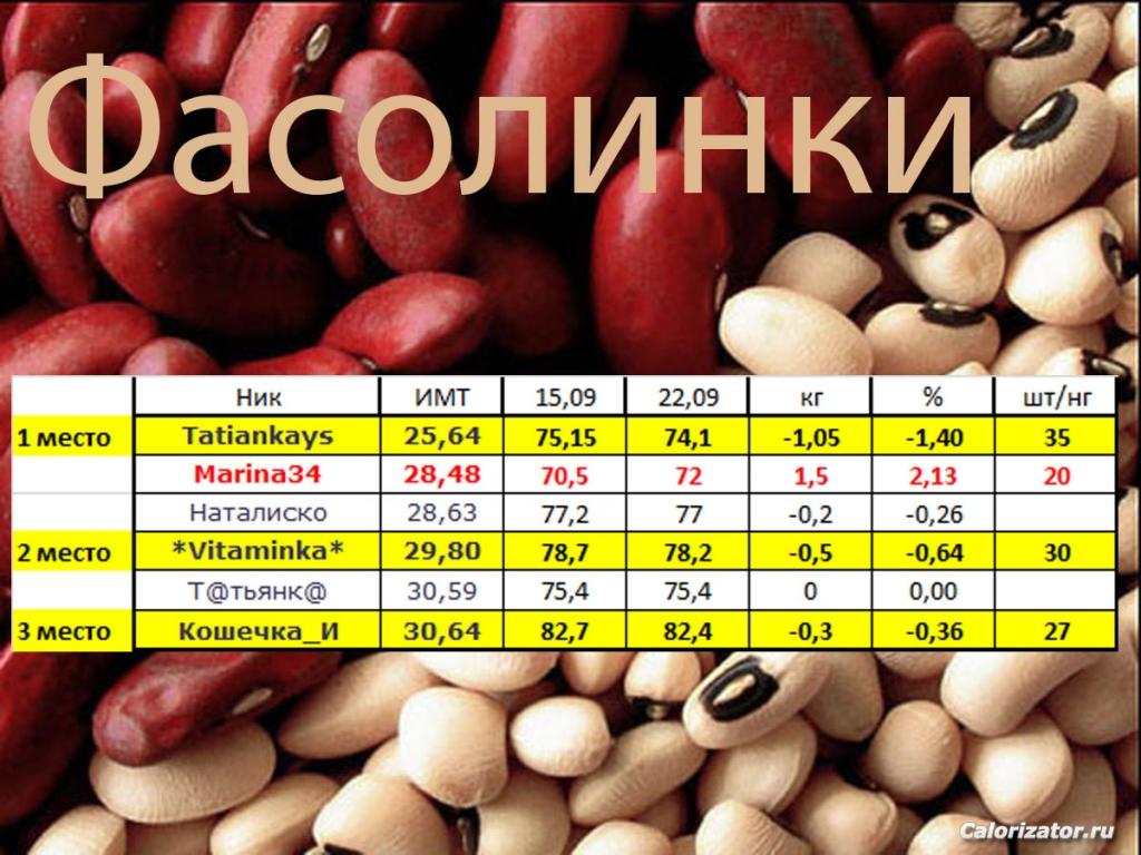 фасолинки 22,09