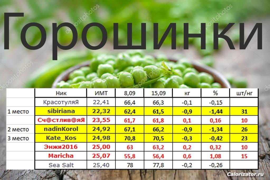 горошинки 15,09 нов