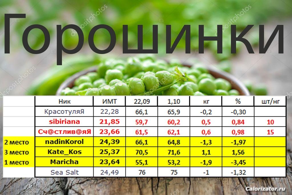 горошинки 01,10