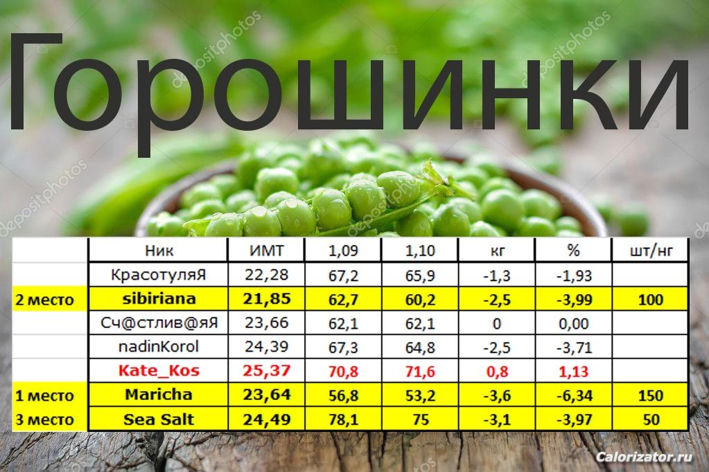 горошинки итог сентября