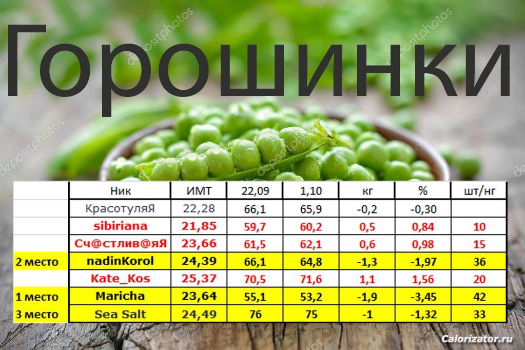 горошинки 01,10 нов
