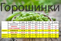 горошинки 01,10 нов