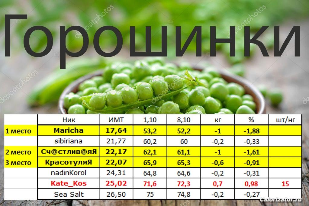 горошинки 08,10