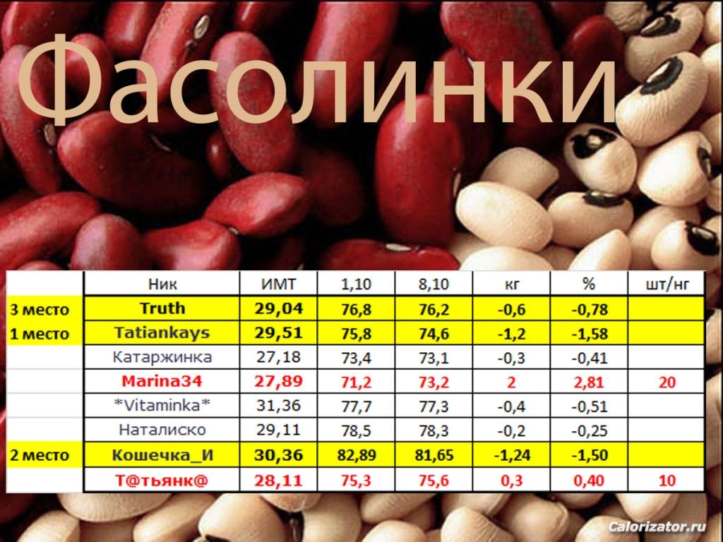 фасолинки 08,10