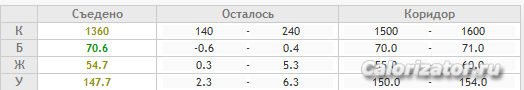 Коридор 08.10