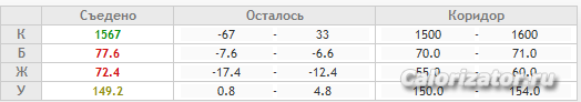 Коридор 09.10