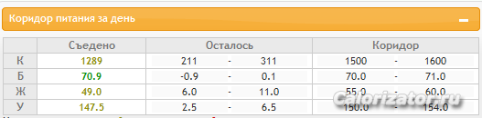Коридор 11.10