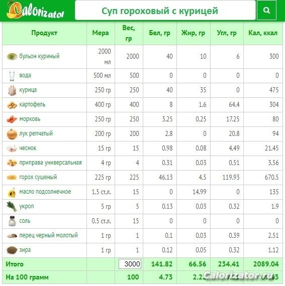 суп гороховый с курицей