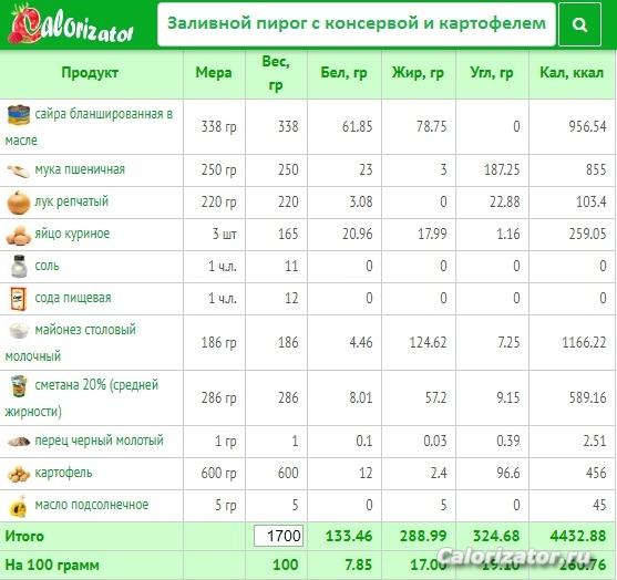 Заливной пирог с консервой и картофелем
