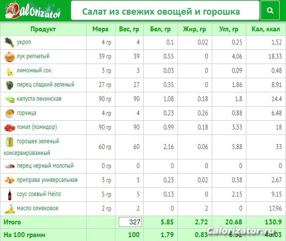 Салат из свежих овощей и горошка