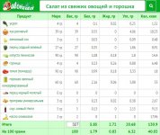Салат из свежих овощей и горошка