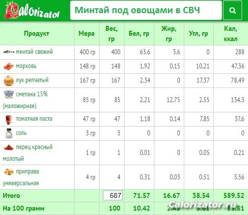 Минтай под овощами в СВЧ