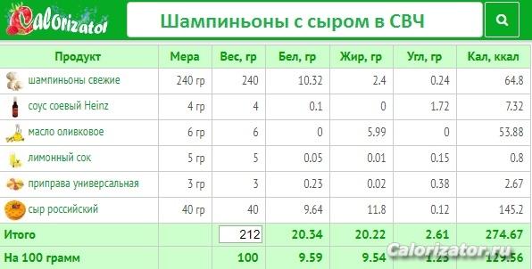 шампиньоны с сыром в СВЧ