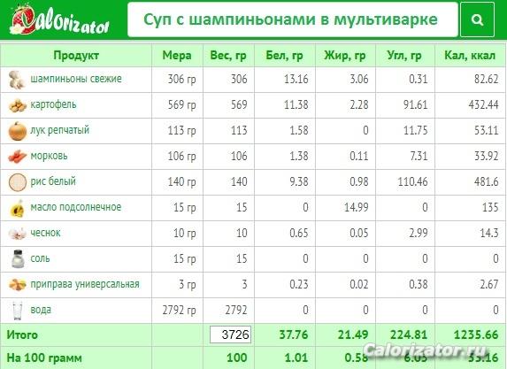 суп с шампиньонами в мультиварке