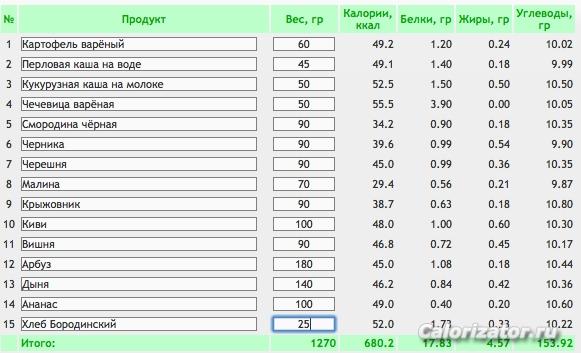10 гр углей