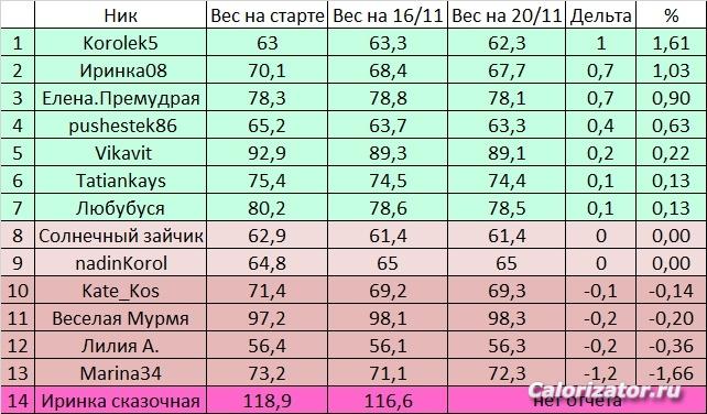 отчётная таблица пг 20.11