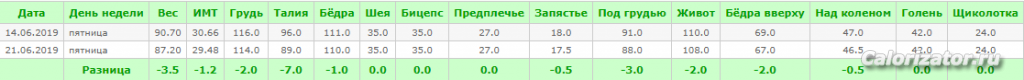 Opera Снимок 2019-06-21 151521 forum.calorizator.ru