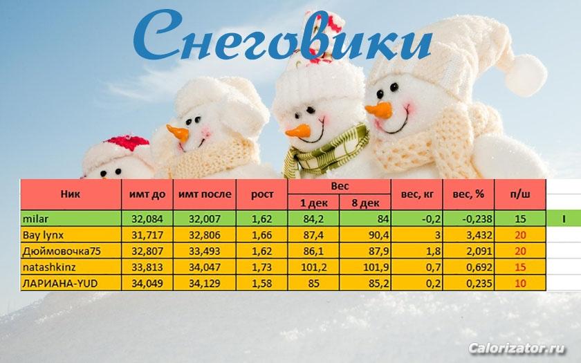 снеговик