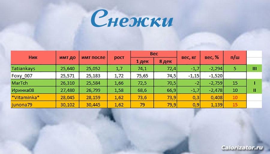Снежки