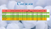 Снежки