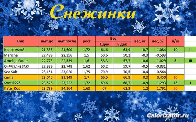 снежинк