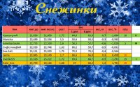 снежинк