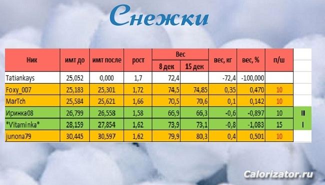 Снежкисне