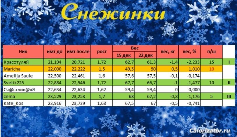 22,12снеж