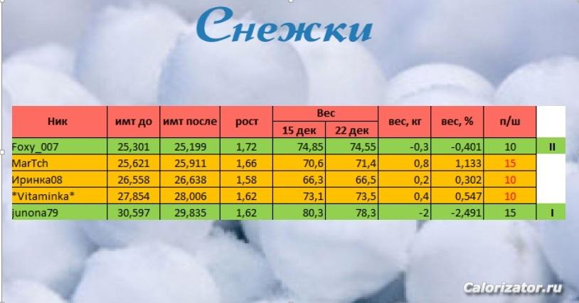 22,12 снежки