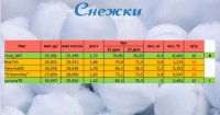 22,12 снежки