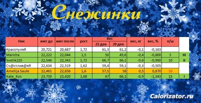 снежинк