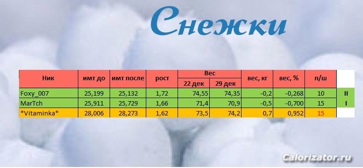 Снежк