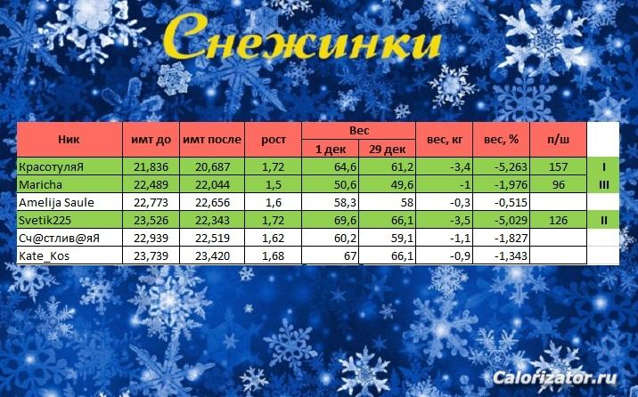 снежин