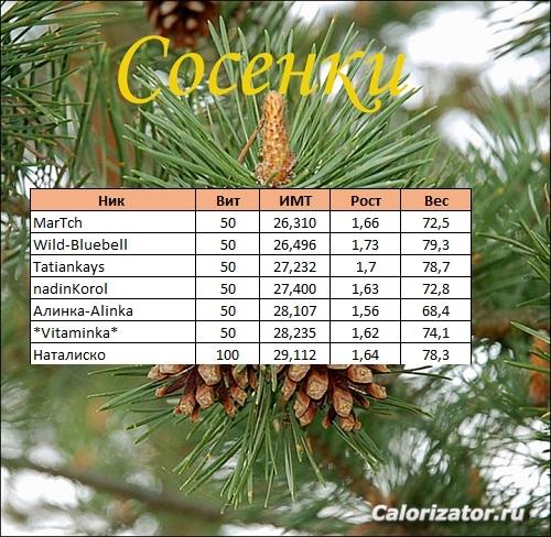сосенки