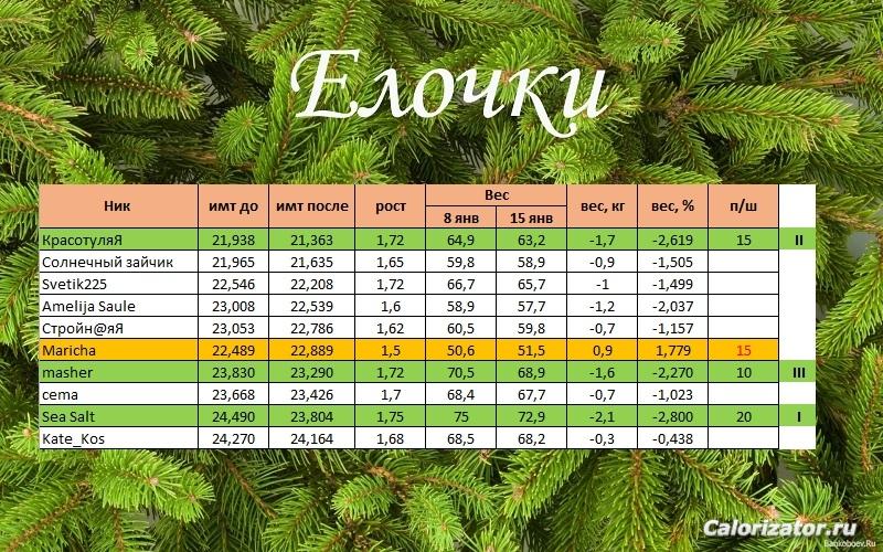 елочки1