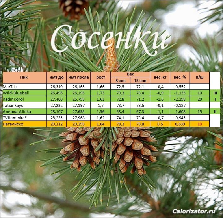 сосенки1