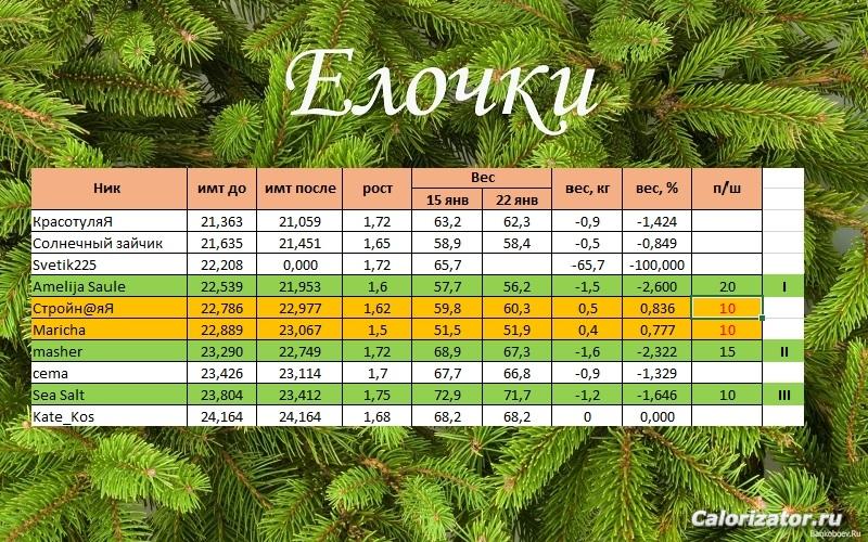 елочки2